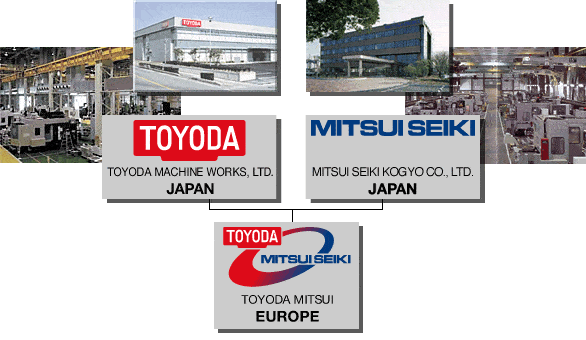 Bilder på fabriksbyggnader och maskiner med logotyper för Toyoda Machine Works, Ltd., Mitsui Seiki Kogyo Co., Ltd. och Toyoda Mitsui Europe.