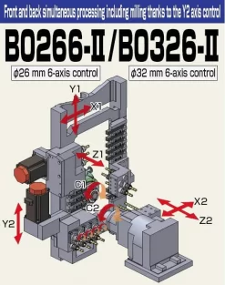 Tsugami B0326-II skiss