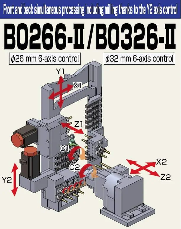 Tsugami B0326-II skiss