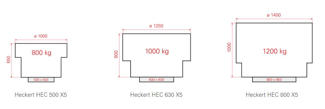 Tre tekniska ritningar av Starrag-Heckert Athletic-seriens modeller med dimensioner och vikter märkta: hec 500 x5 vid 800 kg, hec 630 x5 vid 100.