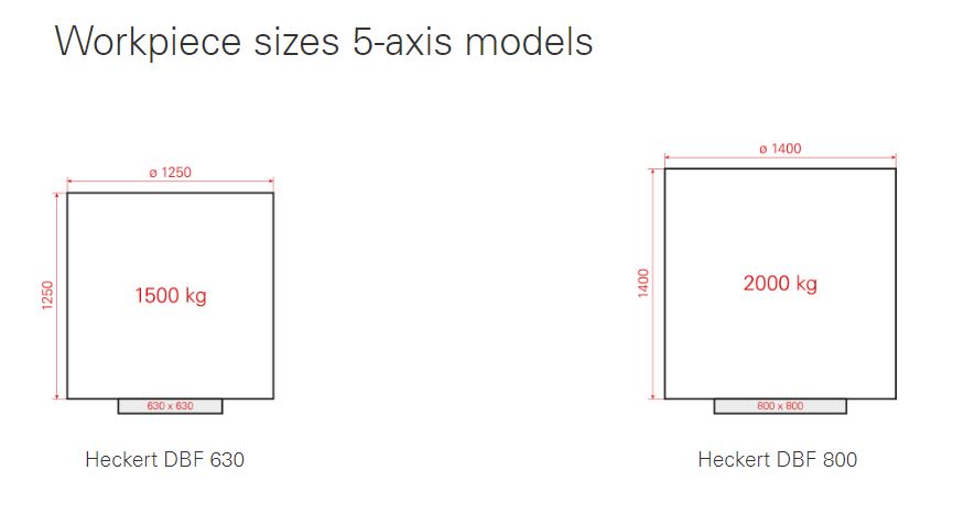 Specifikationer för arbetsstyckesstorlekar på Starrag-Heckert DBF-serien 630 och DBF-serien 800 5- och 6-axliga modeller med en viktkapacitet på 1500 kg och.