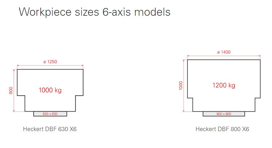 Diagram som visar mått och viktkapacitet för arbetsstyckesstorlekar på Starrag-Heckert DBF-serien 6-axliga modeller dbf 630 x6 och dbf 800 x6.