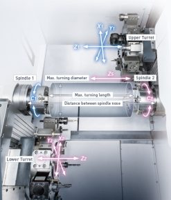 Diagram över Goodway GTZ-1500Y CNC-svarvmaskin som visar dess komponenter och mätmöjligheter, som visar en Goodway GTZ-1500Y multiaxelsvarv med två spindlar, två.